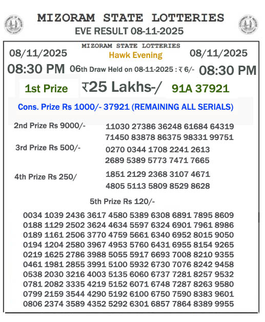 Mizoram State Lottery 08:30 PM