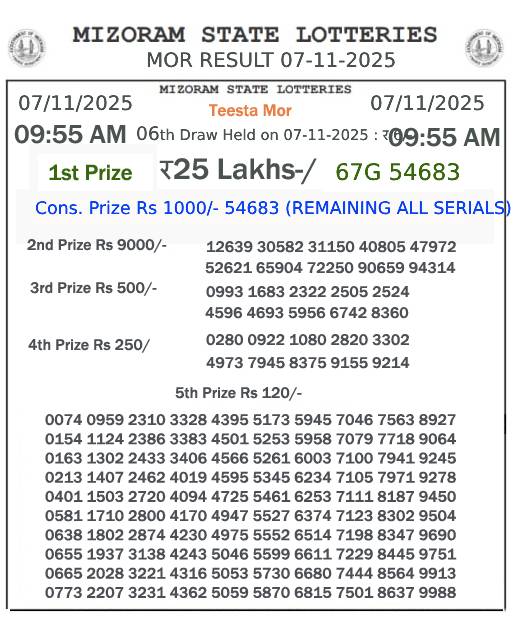 Mizoram State Lottery 9:55 PM
