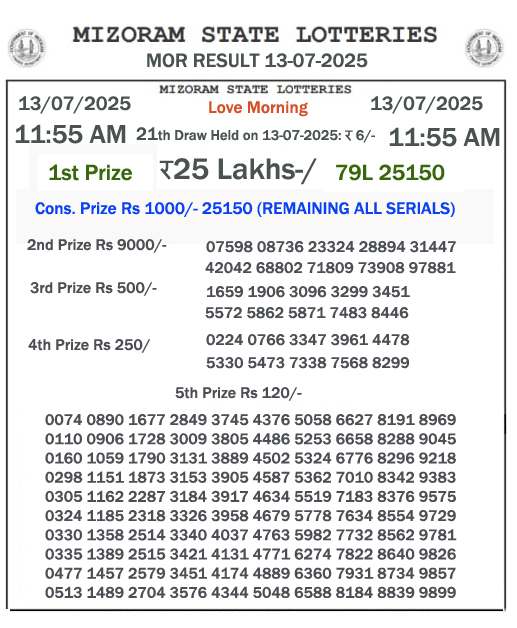 Mizoram State Lottery 11:55 AM