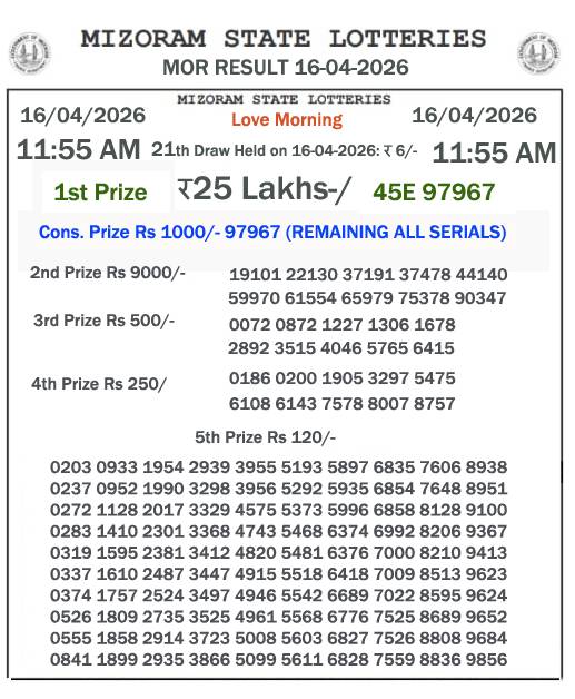 Mizoram State Lottery 11:55 AM