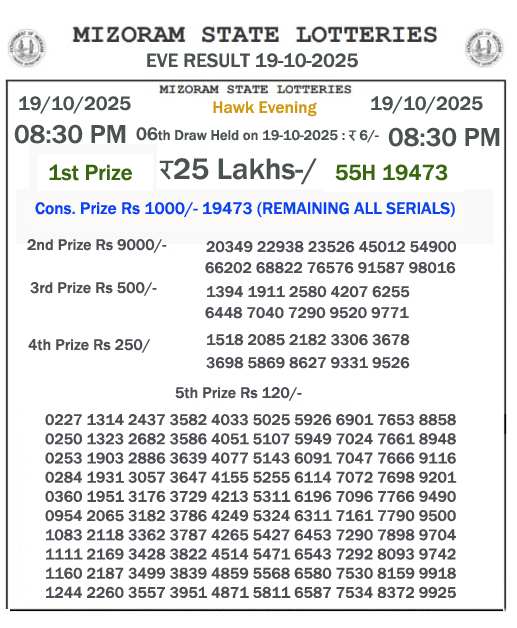 Mizoram State Lottery 08:30 PM