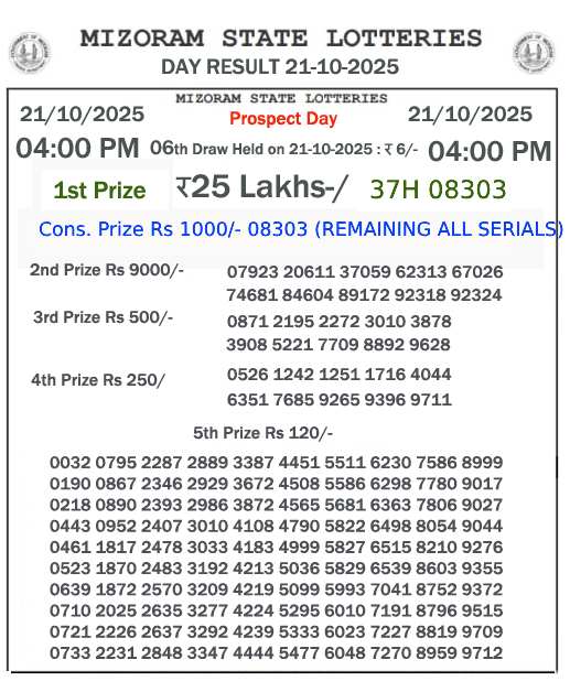 Mizoram State Lottery 4:00 PM