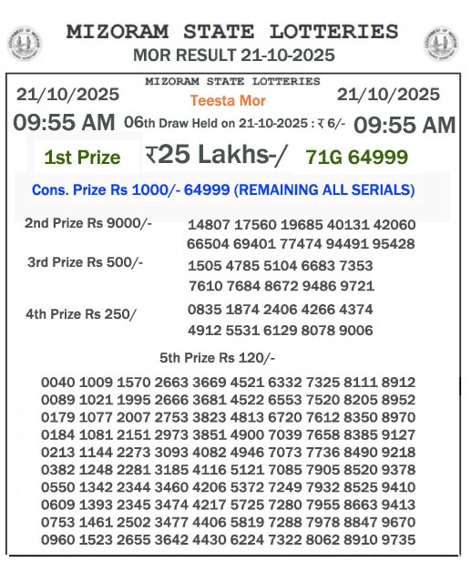 Mizoram State Lottery 9:55 PM