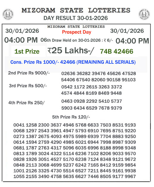 Mizoram State Lottery 4:00 PM