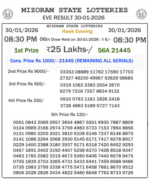 Mizoram State Lottery 08:30 PM
