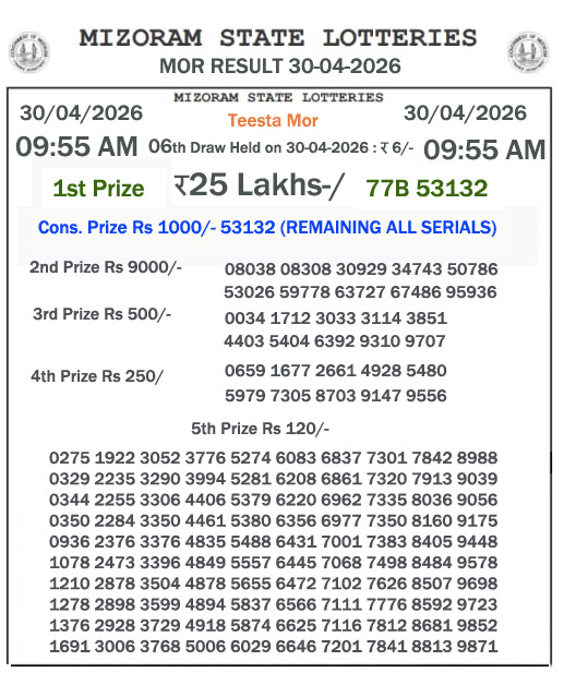 Mizoram State Lottery 9:55 PM