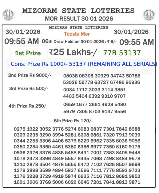 Mizoram State Lottery 9:55 PM